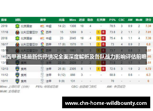 西甲赛场最新伤停情况全面深度解析及各队战力影响评估前瞻