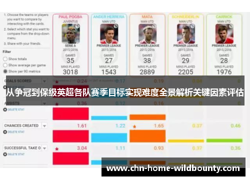 从争冠到保级英超各队赛季目标实现难度全景解析关键因素评估 从争冠到保级英超各队赛季目标实现难度全景解析关键因素评估