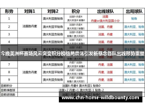 今晚美洲杯赛场风云突变积分榜格局震荡引发新悬念各队出线形势重塑