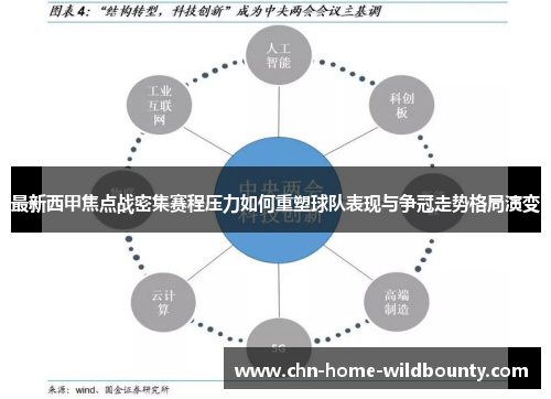 最新西甲焦点战密集赛程压力如何重塑球队表现与争冠走势格局演变
