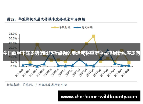 今日西甲本轮走势暗藏转折点强弱更迭或将重塑争冠格局新秩序走向