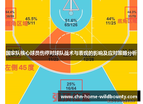 国家队核心球员伤停对球队战术与表现的影响及应对策略分析 国家队核心球员伤停对球队战术与表现的影响及应对策略分析