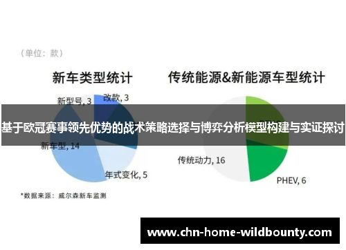基于欧冠赛事领先优势的战术策略选择与博弈分析模型构建与实证探讨