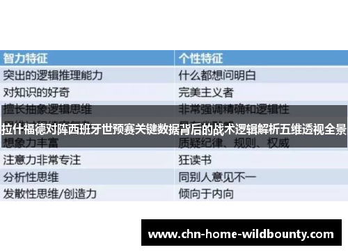 拉什福德对阵西班牙世预赛关键数据背后的战术逻辑解析五维透视全景 拉什福德对阵西班牙世预赛关键数据背后的战术逻辑解析五维透视全景