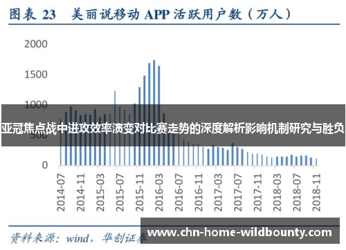 亚冠焦点战中进攻效率演变对比赛走势的深度解析影响机制研究与胜负
